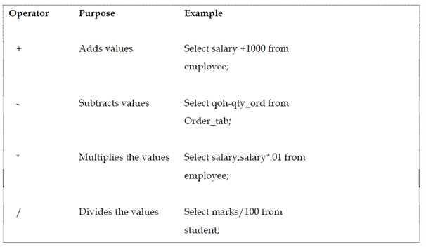 1037_Arithmetic Operators.png